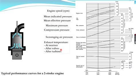 Diesel Engine Performance Curve Youtube