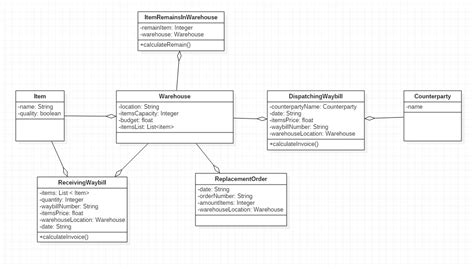Class Diagram Relationships In Uml Explained With Exa Vrogue Co