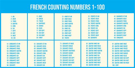 French Numbers 1 100 10 Free Pdf Printables Printablee