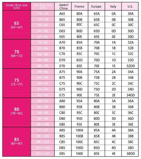 Bra Size Chart India In Inches The Chart Images And Photos Finder