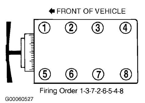Ford F150 54 Cylinder Firing Order Qanda Guide
