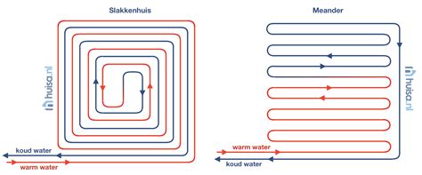 Vloerverwarming Aanleggen Dit Moet Je Weten Instructies Huisa Nl