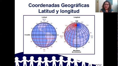 Coordenadas Geográficas - YouTube