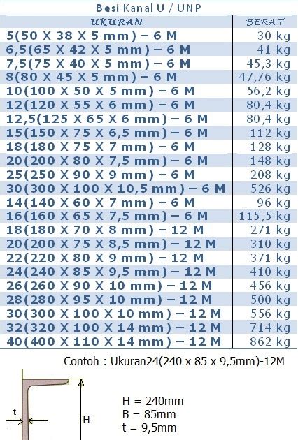 Tabel Ukuran Berat Besi Siku Soalan F