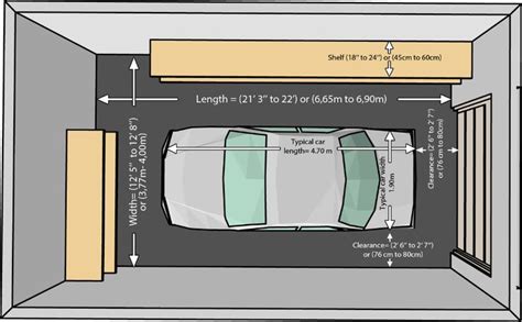 The Dimensions Of An One Car And A Two Car Garage Garage Door Sizes