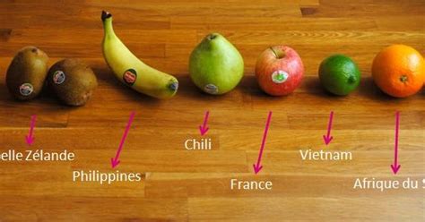 There are over 30 sheng siong outlets located islandwide in heartland areas. Singapore Wild City: Mon quotidien à Singapour : la provenance des aliments
