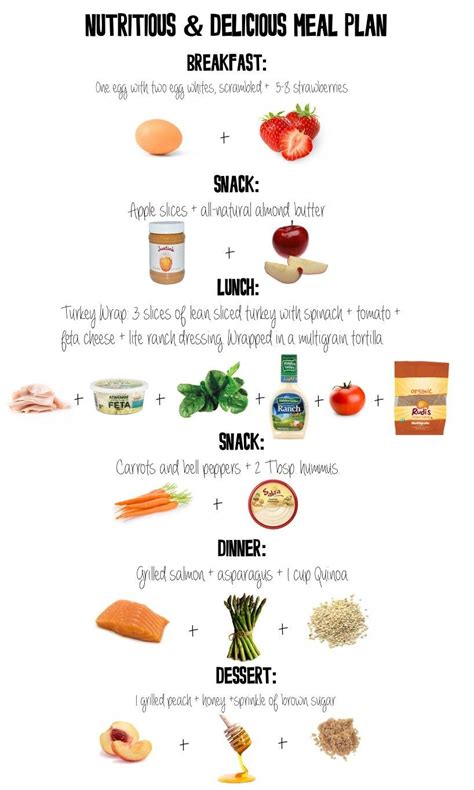 Meal Plan for a Day