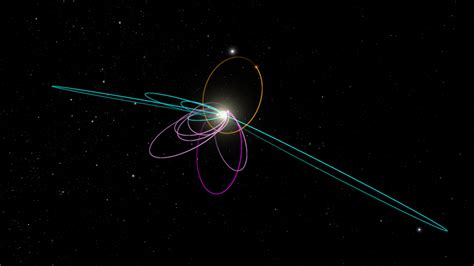 New Evidence About The So Called Planet 9 Has Risen