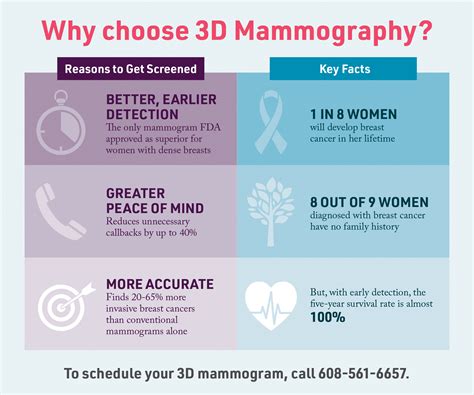 3d Mammography At Edgerton Hospital
