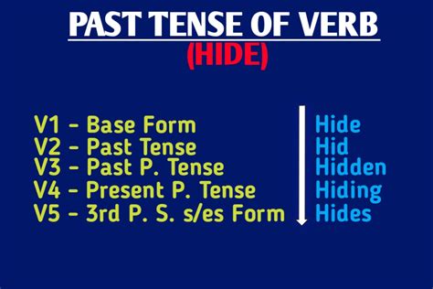 Past Tense Of Hide Present Tense Future And Participle Form