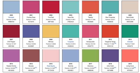 Pantone Color Of The Month 2022 List Summer Colors 2023