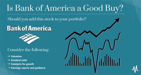 Is Bank Of America A Good Stock To Buy Marketbeat