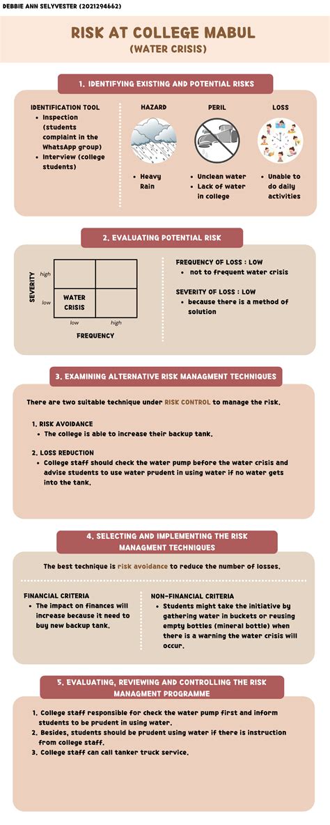 Risk At College Individual Assignment Ins200 Infographic Water