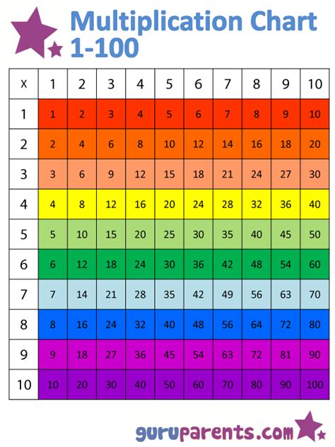 Colored Grid Multiplication Chart2