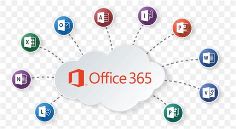 Microsoft Office 365 Cloud Computing Microsoft Exchange Server Png
