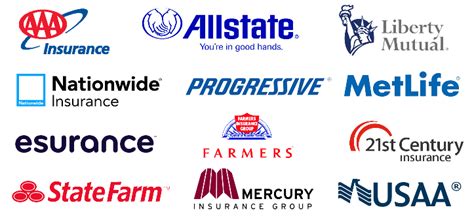 Top 10 Car Insurance Companies in the USA 2020 in 2020 ...