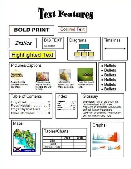 Text Features Games 2nd Grade