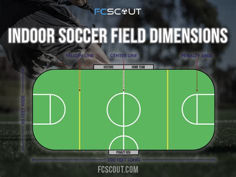 Indoor Soccer Field Explained Dimensions Markings And Equipment