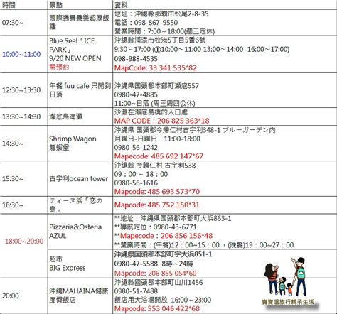 【沖繩6天自由行】 沖繩自由行行程自駕親子海景餐廳購物景點mapcode海景飯店附行程表下載 寶寶溫旅行親子生活