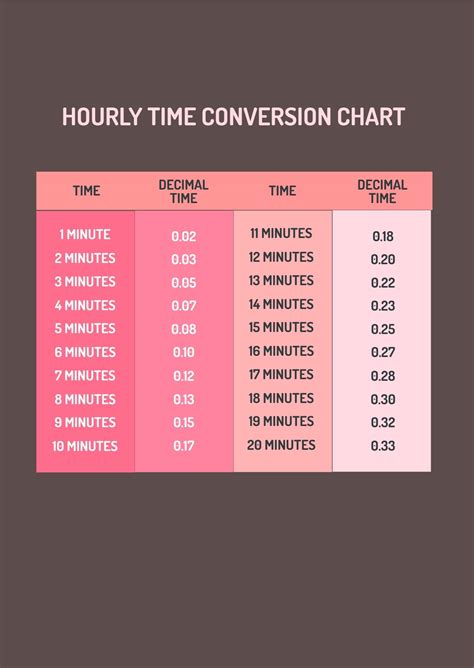 Hourly Time Conversion Chart In Pdf Illustrator Download