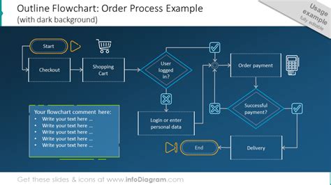 Creative Process Flow Chart Design PowerPoint Templates For Algorithm And Decision Infographics