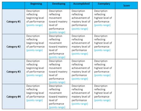 15 Helpful Scoring Rubric Examples For All Grades And Subjects