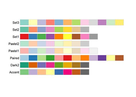 Ggplot2 Color Brewer Palette Infoupdate Wallpaper Images