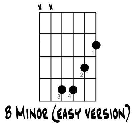 how to play the b minor chord on guitar