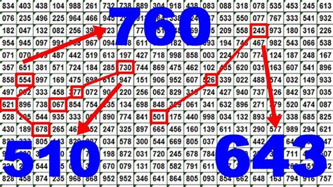 After confirming the kerala lottery results, winners shall yasin klein. 5 Essential Tips to Win Thai Lottery in 2019 - Major ...