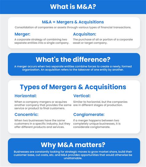 M A Meaning Mergers Acquisitions Definition Types Examples