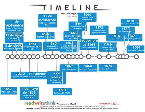 Línea Histórica 1852 A 1880 Historia Argen 1866 1 1 De Reforma De