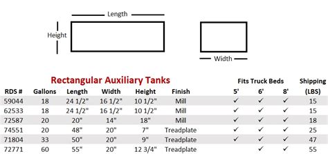 Rds 20 Gallon Rectangle Diesel Auxiliary Fuel Tank