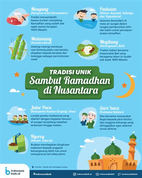 Tradisi Sambut Ramadhan Indonesia Baik Infografis Kutipan Foto My Xxx Hot Girl