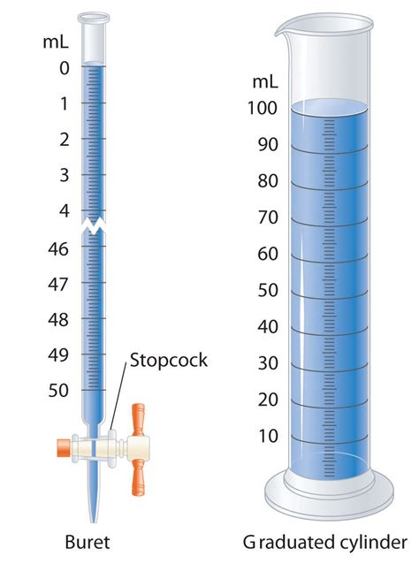 Introduction To Chemistry