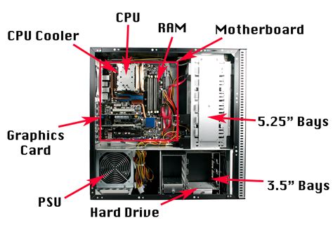 Learn To Build A Pc The Destination For Computer