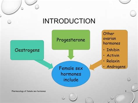Pharmacology Of Female Sex Hormones