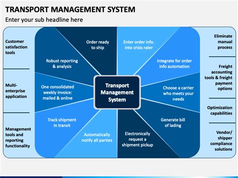 Transportation Management System Ppt Transport Informations Lane