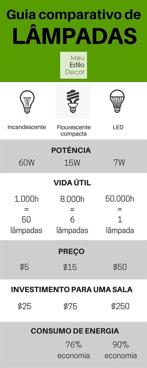 Em Uma Lampada Comum Estão Escritas As Seguintes Especificações