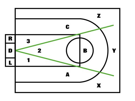 Basketball Court Diagram With Labels General Wiring Diagram