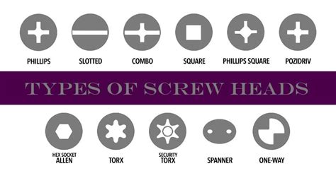 Main Screw Head Types You Should Know About My Unfinished Home