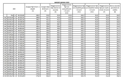 Assegno Unico Universale Dicembre 2023 Le Tabelle INPS Degli Importi