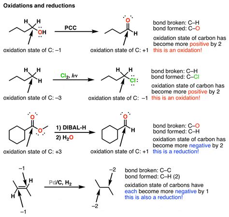 Oxidations And Reductions In Organic Chemistry How Do We Recognize