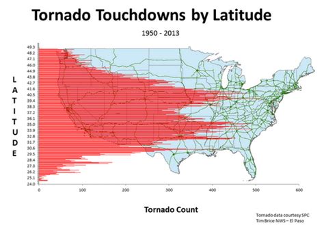 A New Spin On Mapping Us Tornado Touchdowns Climate