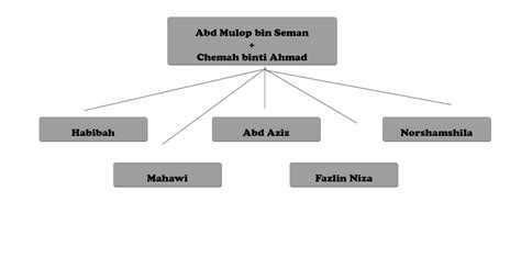 Proklamasi 17 agustus 1945 inilah dia peristiwa yg dianggap paling penting dan bersejarah dalam negara republik indonesia. keluargaku: April 2012