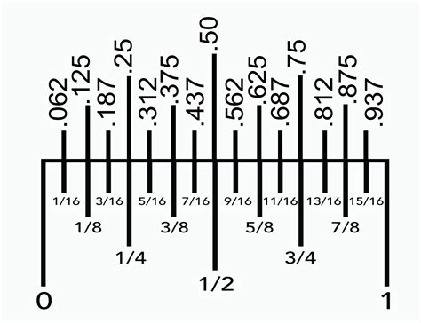 How To Read A Ruler In Decimals
