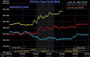 24 Hour Spot Chart Gold