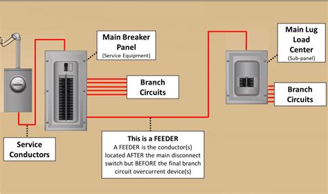Whats Are Branches In A Circuit Breaker Wiring Diagram