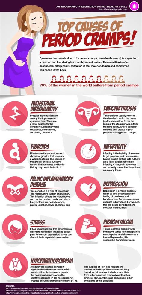 Symptoms Of Period Pain Symptoms Of Disease