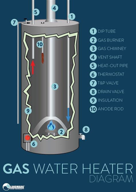 Under sink water heaters sometimes called sink water heater, inline water heater or point of use water heater come in sizes from 2 1/2 gallons and up. Under Sink Water Heater Plumbing Diagram - Indirect Water ...