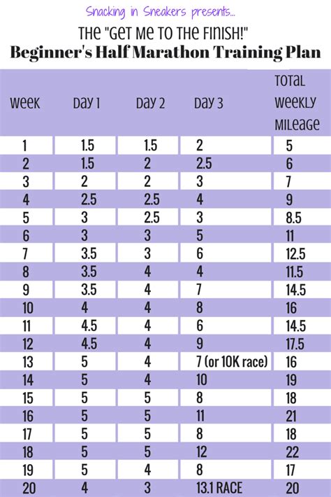 20 Week Half Marathon Training Schedule For Beginners Marathon